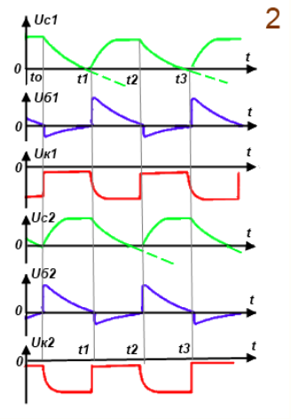 rabota multivibratora2